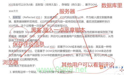 如何防范跨站脚本攻击漏洞?插图2 如何防范跨站脚本攻击漏洞?插图2