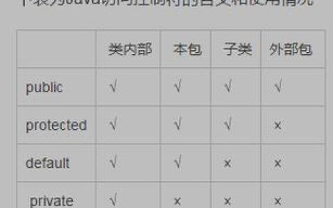 如何有效利用protected修饰符来获取东西向防火墙的信息？