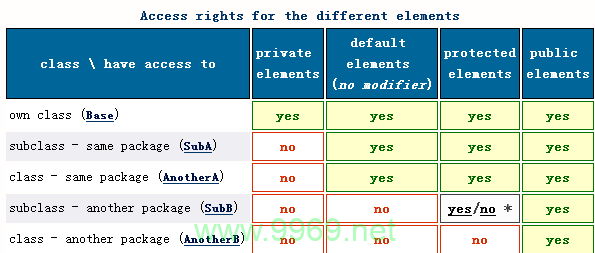 如何有效利用protected修饰符来获取东西向防火墙的信息?插图2 如何有效利用protected修饰符来获取东西向防火墙的信息?插图2