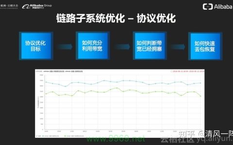 CDN项目有哪些，探索内容分发网络的多样性与应用范围
