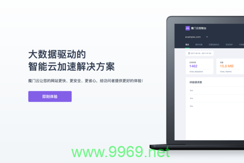 魔门云CDN的性能究竟如何?插图 魔门云CDN的性能究竟如何?插图