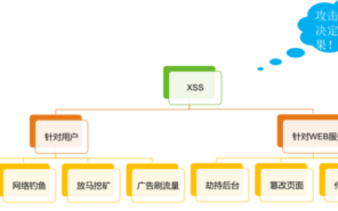 漏洞的存在对系统安全构成了哪些潜在威胁？