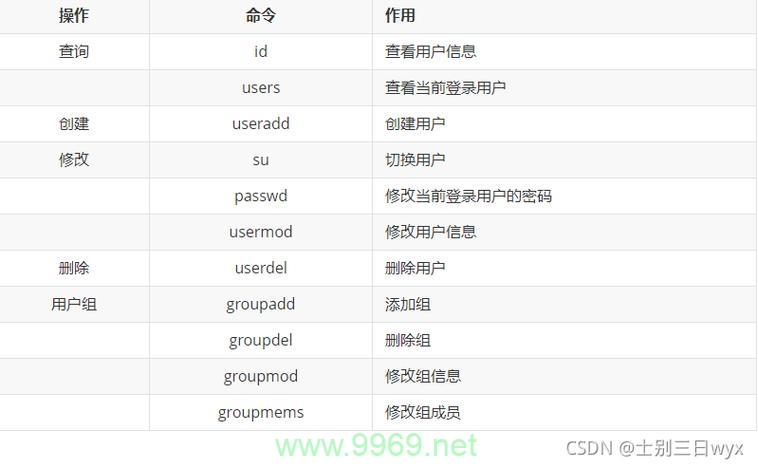 如何在Linux系统中启动SVN服务?插图2 如何在Linux系统中启动SVN服务?插图2