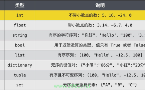 如何高效地比较两个Python数组模板之间的差异？
