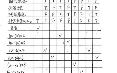 如何有效运用分支判断来优化数据库查询性能？