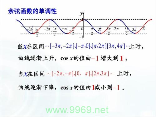 什么是Linux中的cos函数及其作用？插图1