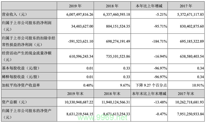 CDN净利润究竟能为企业带来多少盈利？插图1