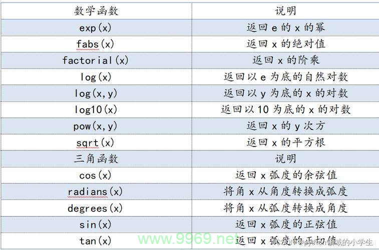 如何利用Python进行高效的数值模拟？插图1