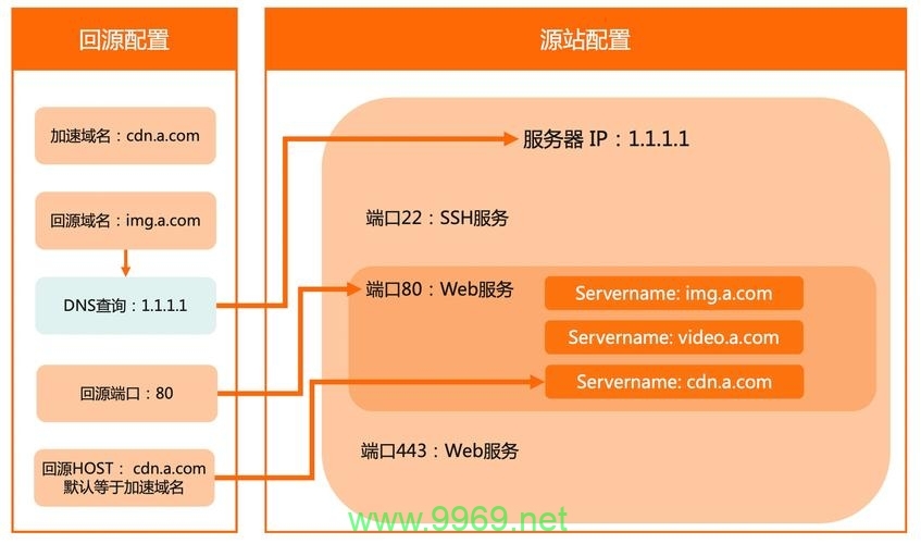 如何通过添加CDN来优化您的应用程序性能?插图 如何通过添加CDN来优化您的应用程序性能?插图