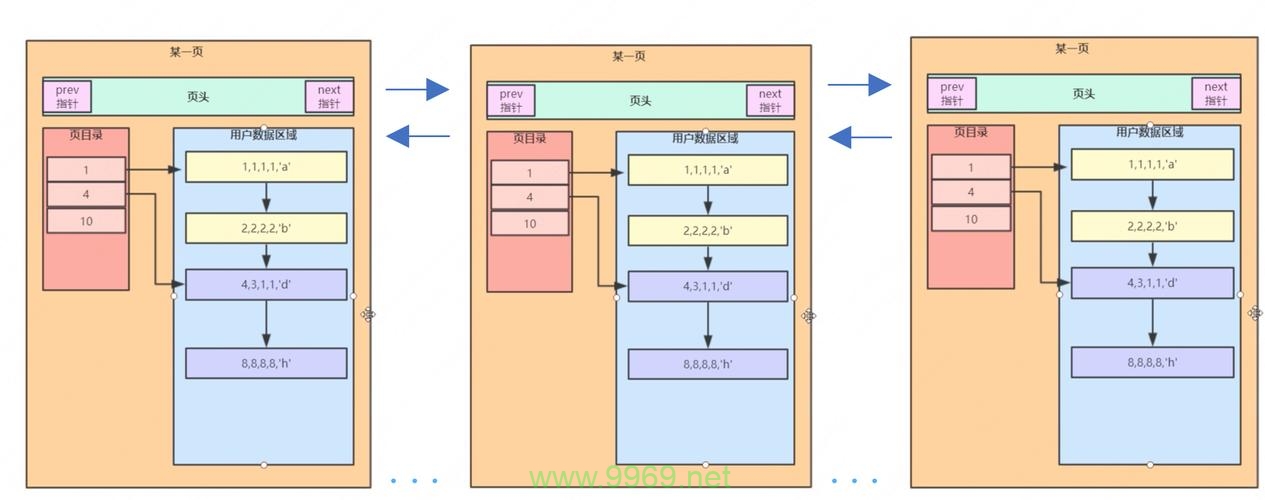 如何优化Linux上的MySQL配置以提升性能？插图2