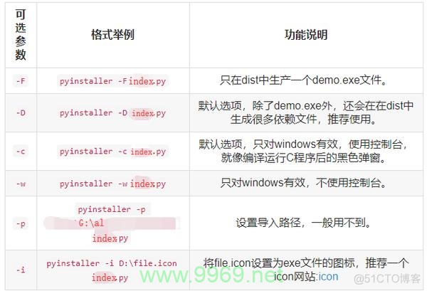 如何利用Python库WHL创建自定义依赖包？插图1