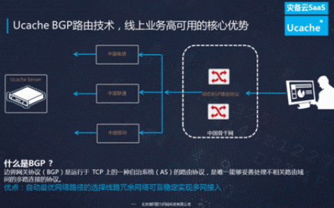 如何通过BGP和CDN提升网络带宽？