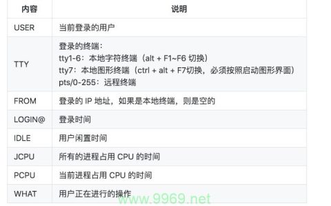 如何查看和分析Linux系统中进程的退出日志？