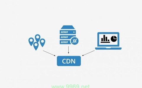 什么是CDN地址及其作用？