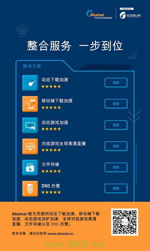 如何找到并访问手机CDN的后台管理系统？插图1