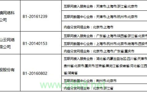 CDN服务通常被归类在哪个业务领域？