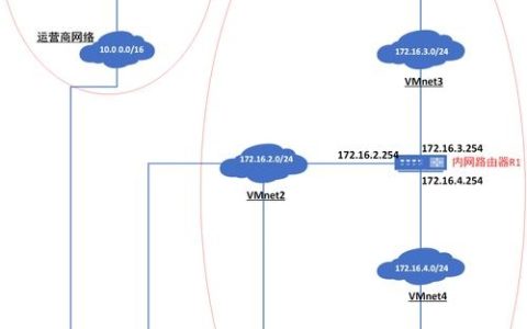 如何配置Linux系统中的路由和网关设置？