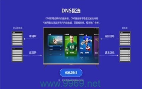 画报cDN资源究竟是什么？