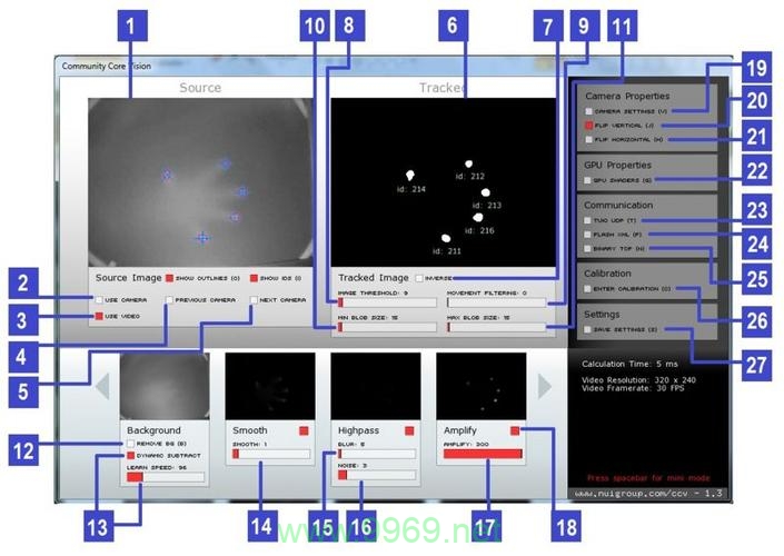 如何实现Linux下的多点触控功能？插图1
