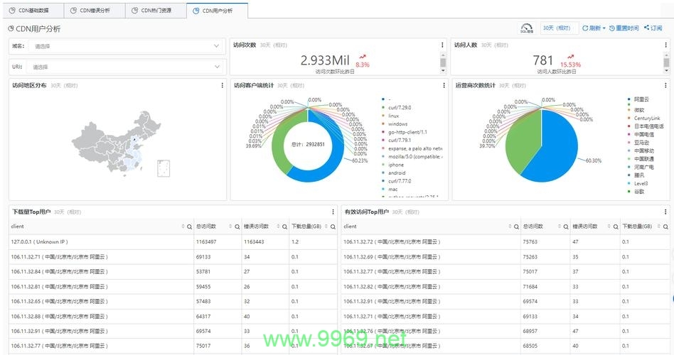 阿里云CDN日志分析,如何优化网站性能和用户体验?插图 阿里云CDN日志分析,如何优化网站性能和用户体验?插图