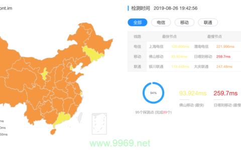 全国节点测试，CDN性能是否达到预期？