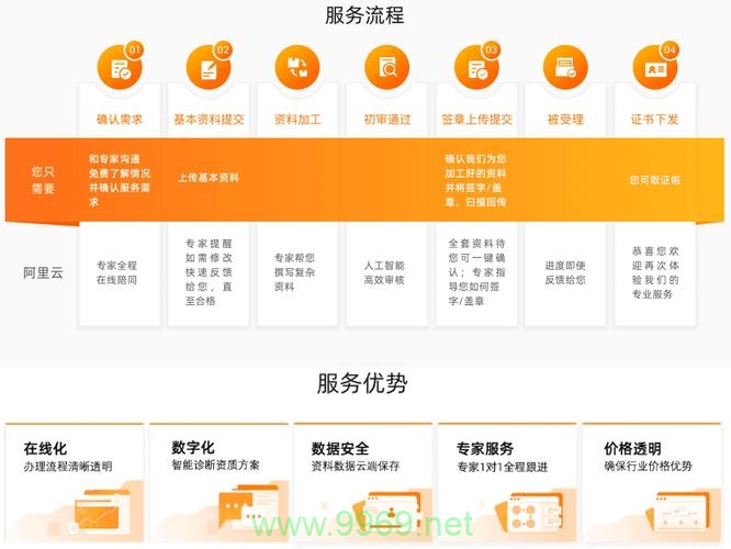 如何顺利办理CDN服务?插图1 如何顺利办理CDN服务?插图1