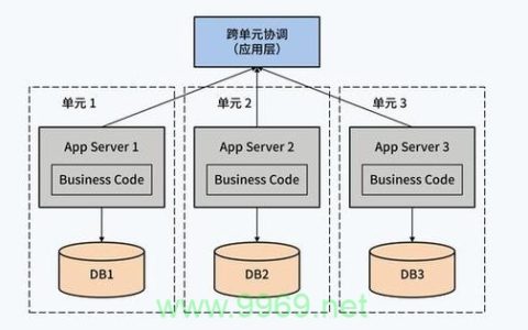 如何有效地将PowerBuilder (PB) 与数据库连接，实现多表级联建模？