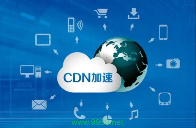 如何计算CDN视频加速服务的费用?插图 如何计算CDN视频加速服务的费用?插图
