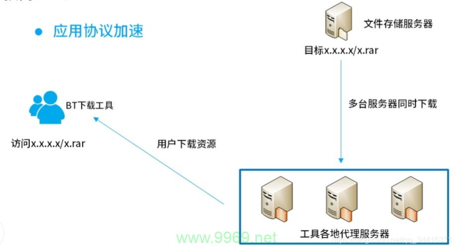 什么是CDN推送,它如何优化网络内容分发?插图1 什么是CDN推送,它如何优化网络内容分发?插图1