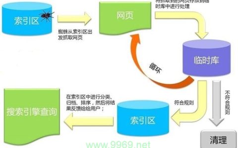 如何利用分支判断提高搜索引擎的效能？