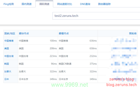 为什么CDN评测对网络性能至关重要？