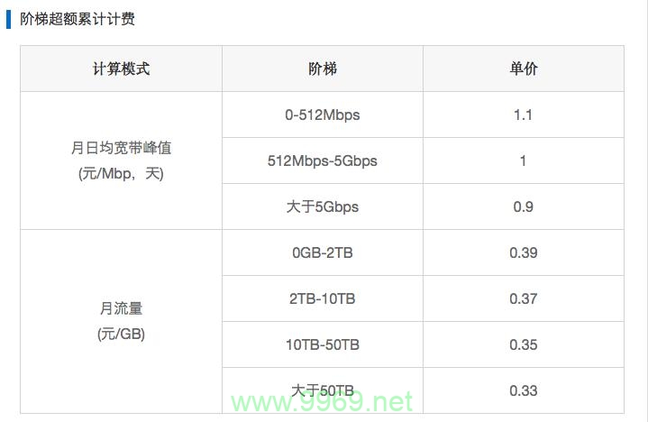 如何高效实现CDN流表的下发过程？插图2