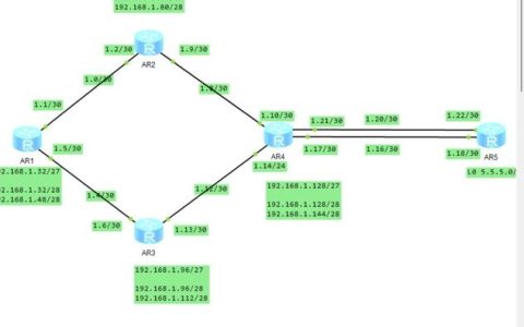 如何正确配置Cdn软路由以优化网络性能？