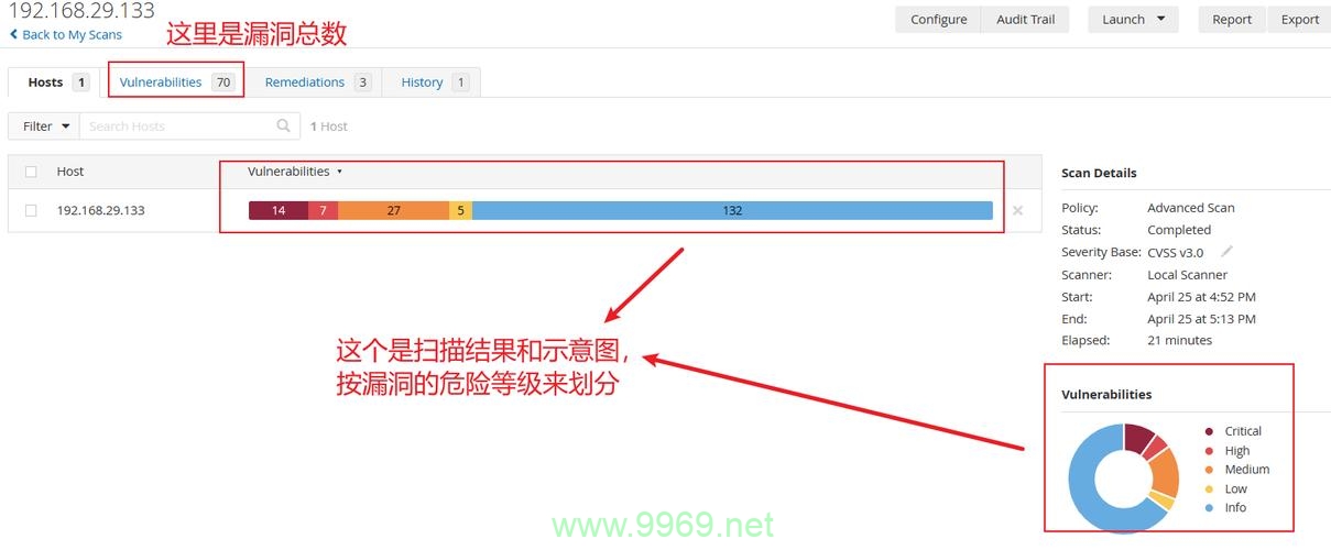 如何有效识别并修补网站安全漏洞？插图1