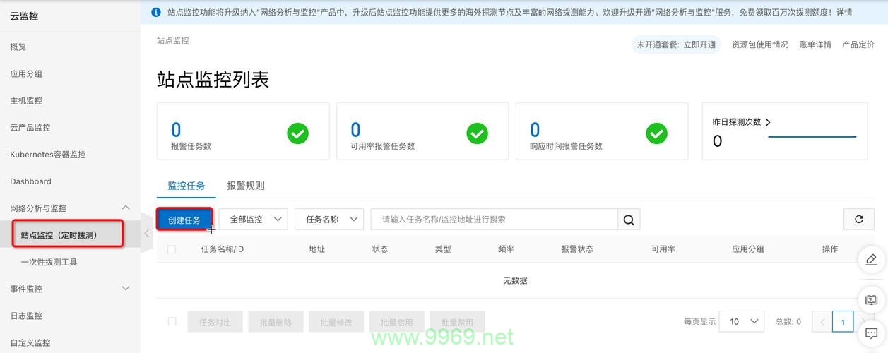 如何高效实施CDN性能监控？插图1