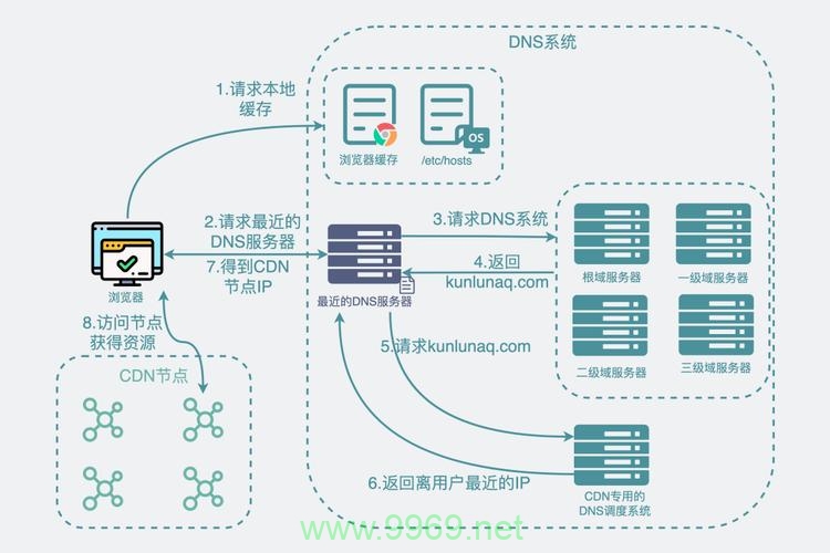 如何正确安装盗版迈达斯的CDN服务?插图2 如何正确安装盗版迈达斯的CDN服务?插图2