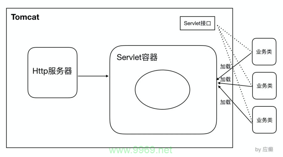 如何正确配置Linux系统中Tomcat的JDK路径?插图1 如何正确配置Linux系统中Tomcat的JDK路径?插图1