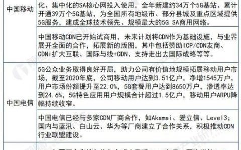 电信CDN的最大优势是什么？
