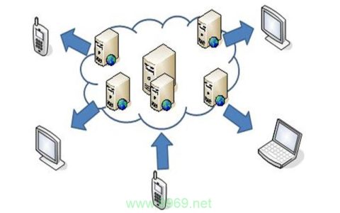 什么是CDN信安体统？
