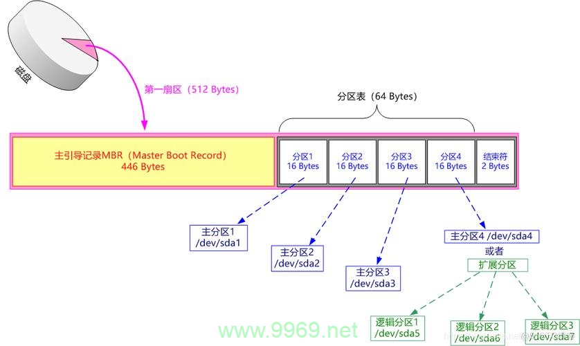 如何在Linux系统中进行高效的分区规划？插图2