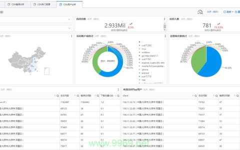 阿里云CDN日志分析，如何解读和利用这些数据优化网站性能？