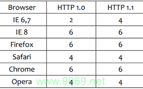 如何确定CDN的最大并发量？