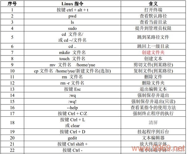 如何高效地在Linux系统中输入和执行命令?插图 如何高效地在Linux系统中输入和执行命令?插图