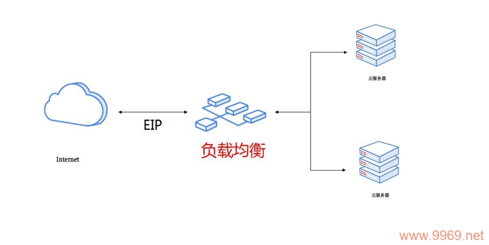 什么是负载均衡CDN,它如何提高网站性能?插图 什么是负载均衡CDN,它如何提高网站性能?插图