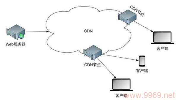 家庭式CDN，如何在家中搭建个人内容分发网络？插图2