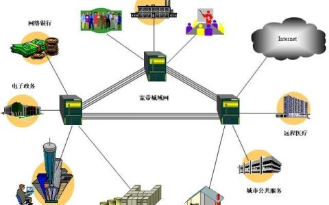 城域网CDN究竟是什么？