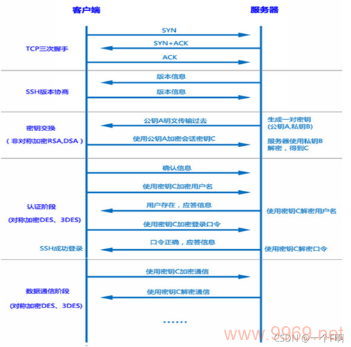 如何在Linux系统中安装Telnet服务?插图2 如何在Linux系统中安装Telnet服务?插图2