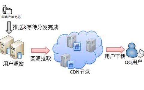 腾讯CDN服务表现如何，用户评价与性能分析