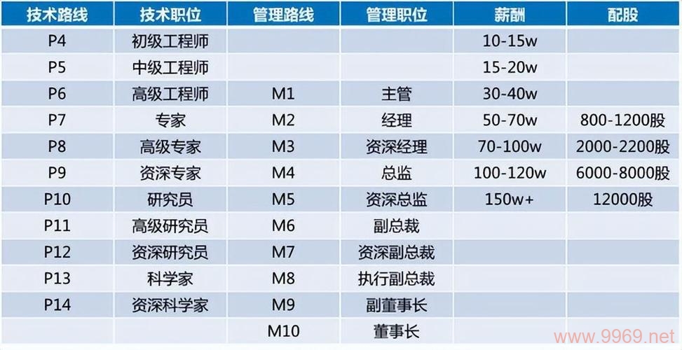 在阿里巴巴担任CDN开发工程师的薪酬待遇如何？插图1