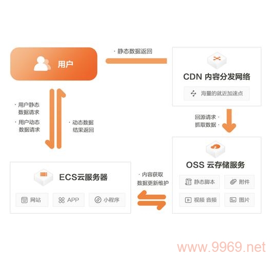 在阿里巴巴担任CDN开发工程师的薪酬待遇如何？插图2